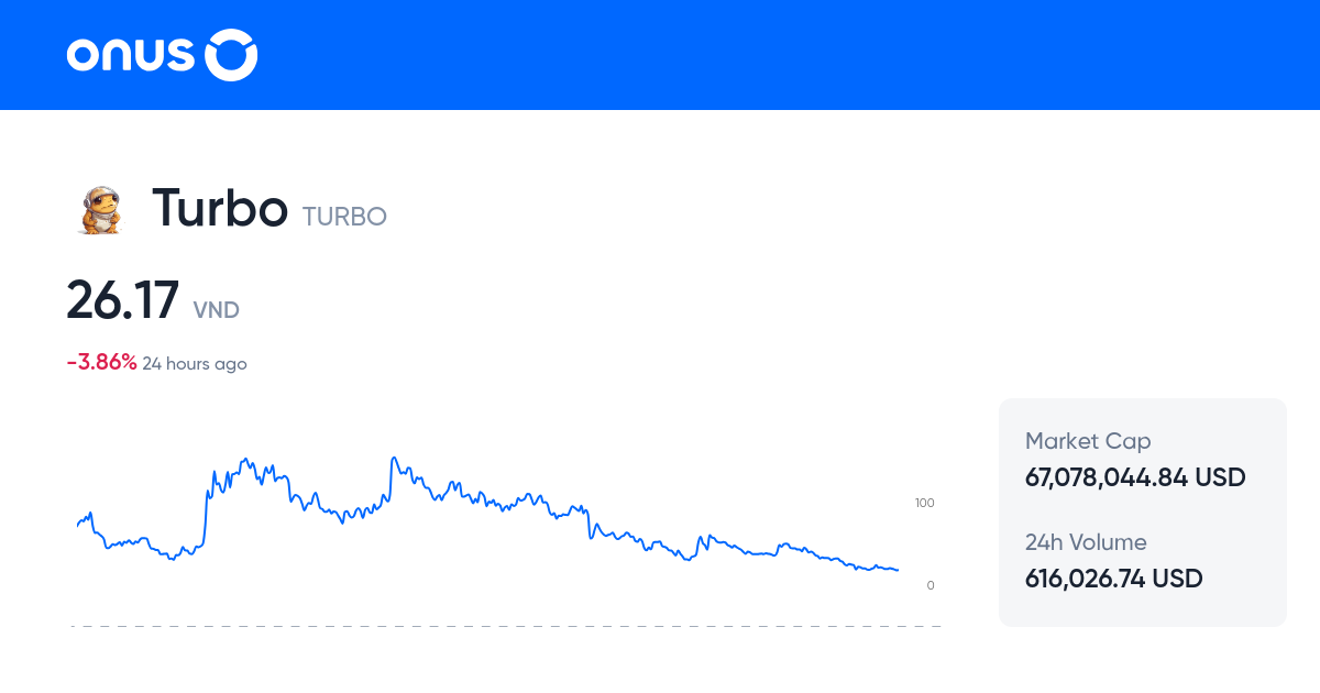 Turbo price prediction 2024, 2025 & beyond TURBO growth forecast