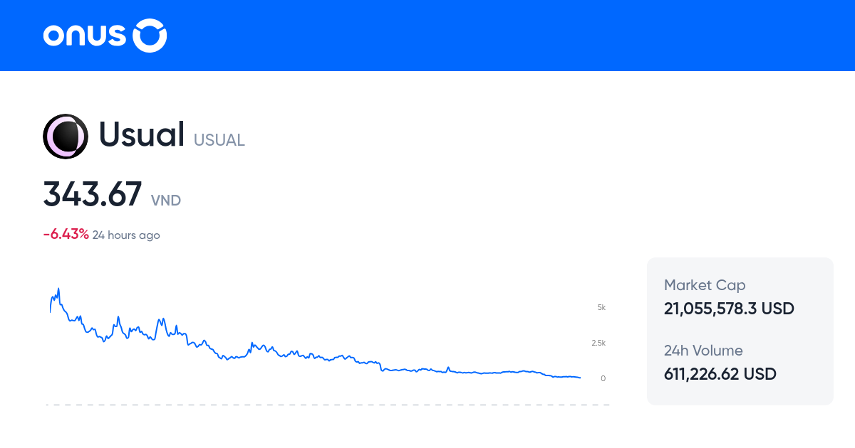 Usual Price Today (VND) Live USUAL to VND Conversion 24/7