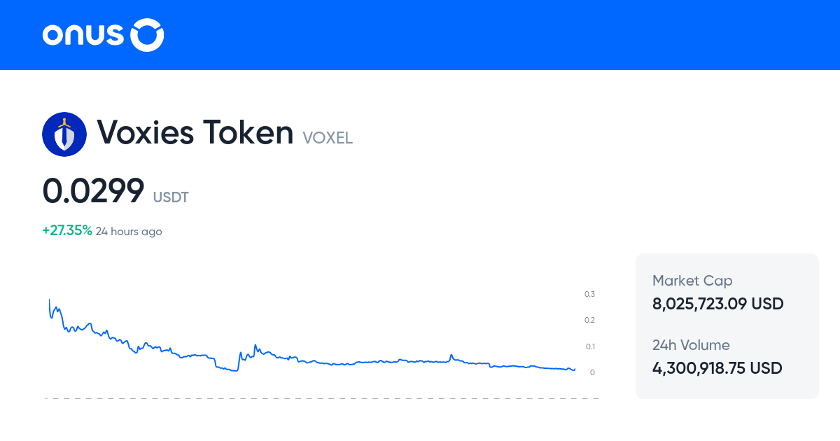 VOXELUSDT Price Live VOXEL USDT Price Chart 1 VOXEL To USDT Online VOXELUSDT Price Live VOXEL USDT Price Chart 1 VOXEL To USDT Online