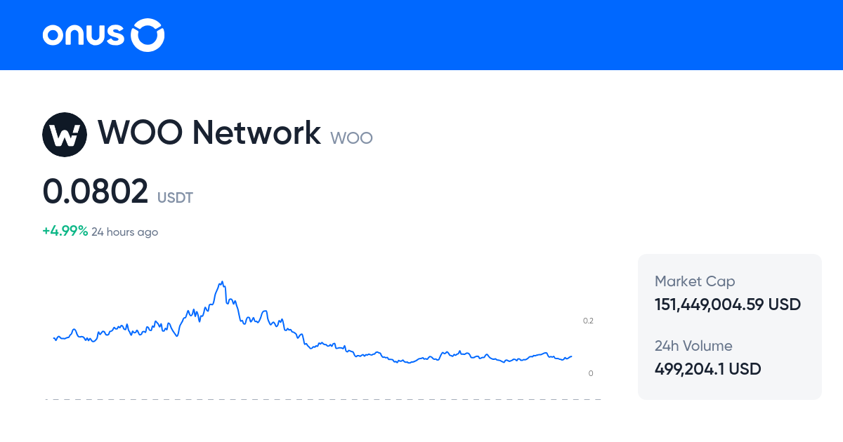 woousdt-price-live-woo-usdt-price-chart-1-woo-to-usdt-online
