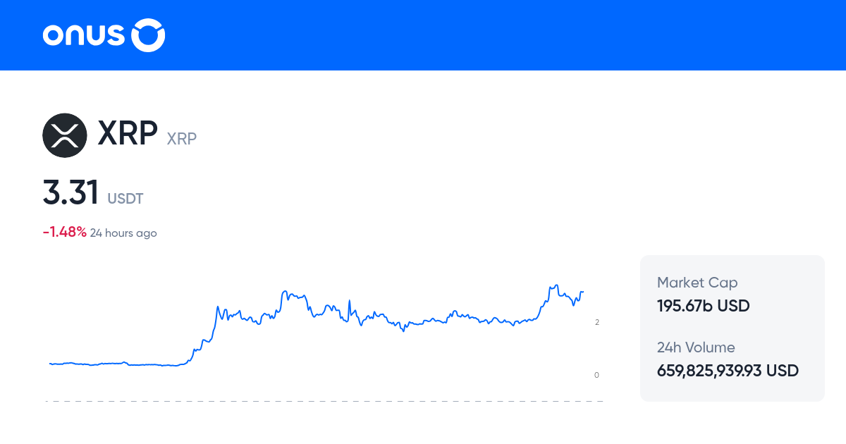 xrpusdt-price-live-xrp-usdt-price-chart-1-xrp-to-usdt-online