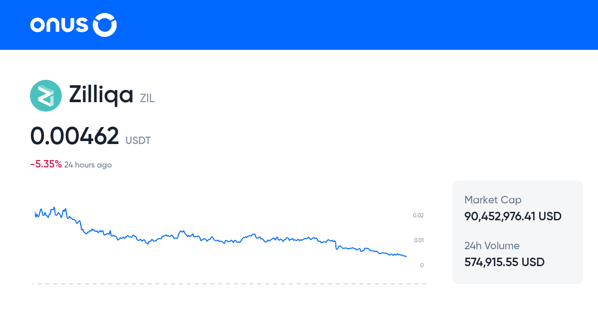 ZILUSDT Price Live ZIL USDT Price Chart 1 ZIL To USDT Online ZILUSDT Price Live ZIL USDT Price Chart 1 ZIL To USDT Online