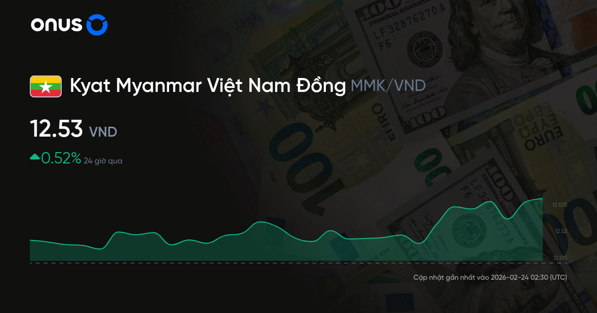 T Gi Quy i Kyat Myanmar Sang Vi t Nam ng i MMK To VND t-gi-quy-i-kyat-myanmar-sang-vi-t-nam-ng-i-mmk-to-vnd