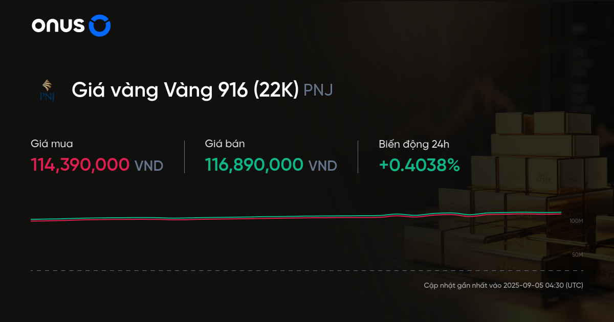 Giá vàng 22K