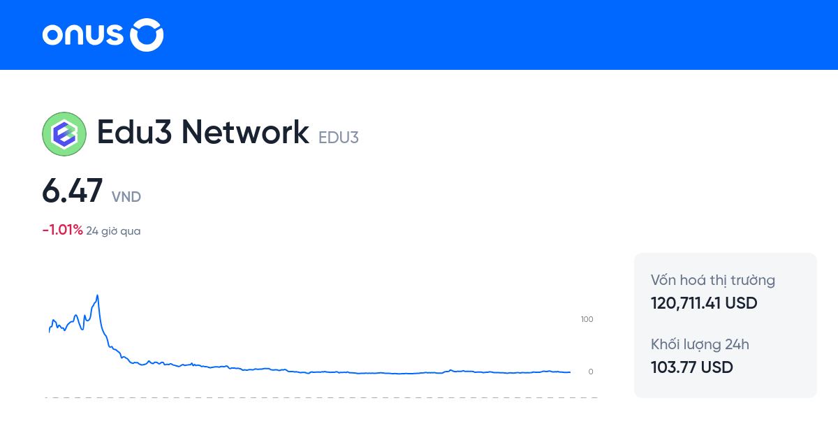 Gi Edu3 Network VND H m Nay C ng C i EDU3 Sang VND gi-edu3-network-vnd-h-m-nay-c-ng-c-i-edu3-sang-vnd