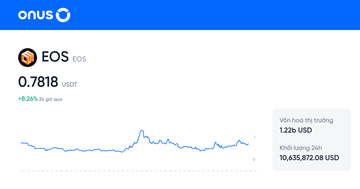Giao dịch EOSUSDT | Biểu đồ giá EOS/USDT | Giá EOS USDT