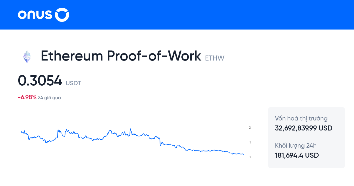 gi-0-1-ethw-usdt-hi-n-t-i-t-gi-0-1-ethereum-proof-of-work-sang