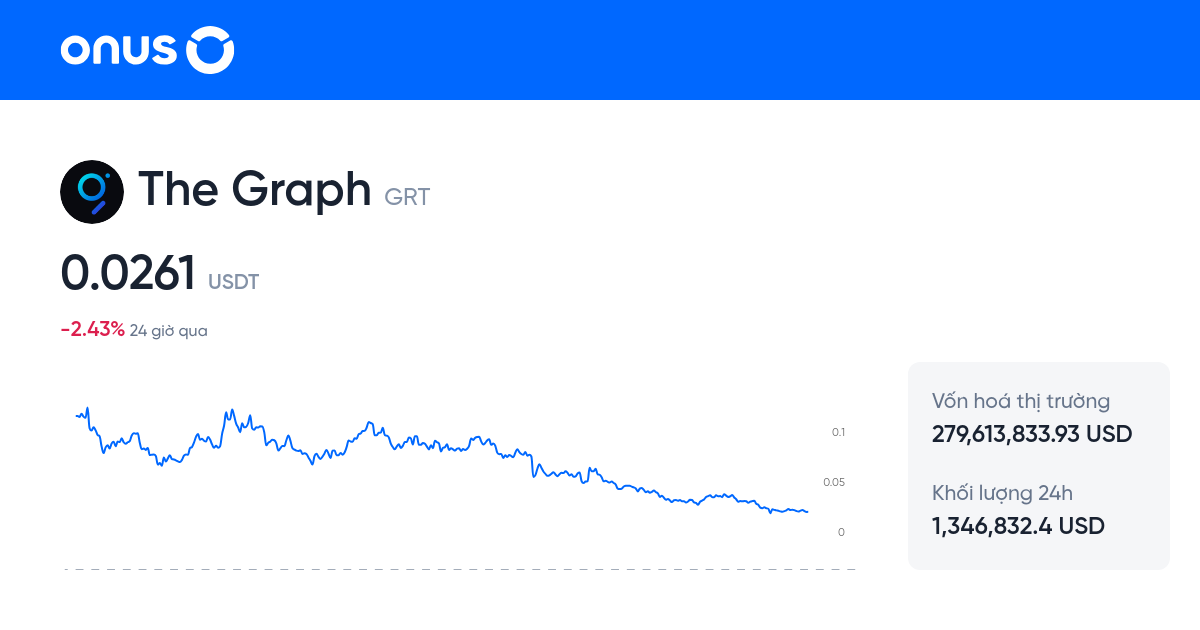Bitcoin Graph Usdt Bitcoin Graph Usdt