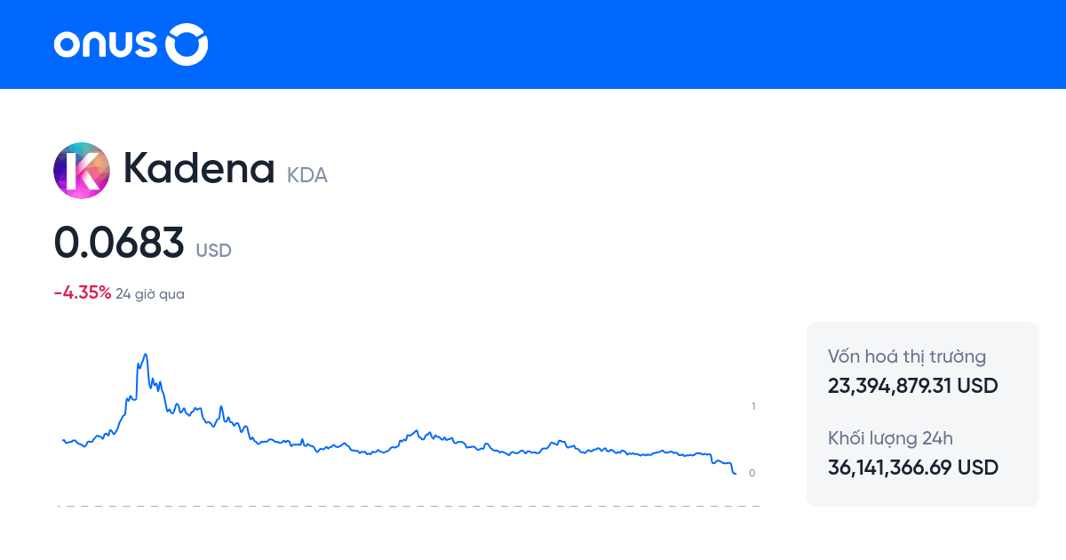 Giá Kadena | Chỉ số giá KDA Coin | KDA Token | KDA/USD