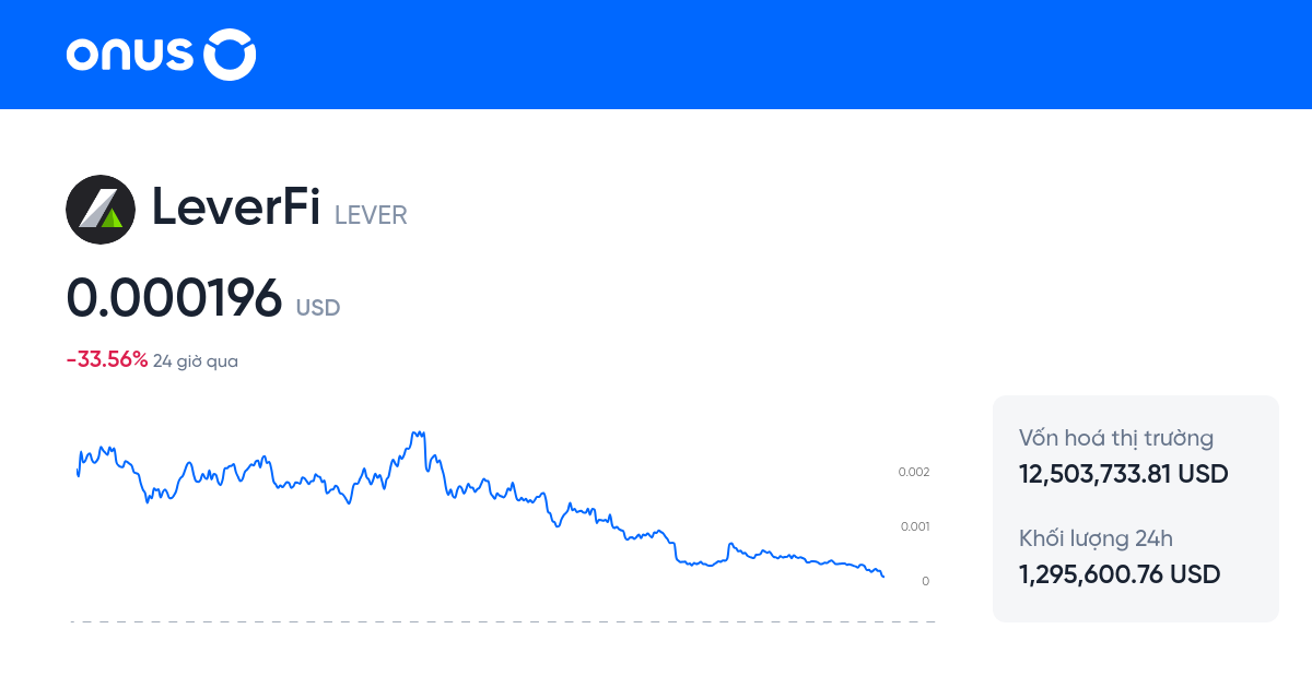 Giá LeverFi Chỉ số giá LEVER Coin LEVER Token LEVER/USD