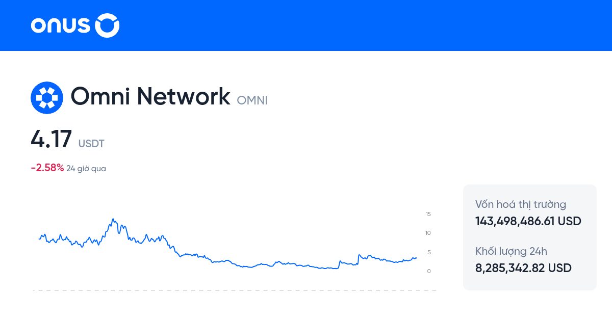Giao dịch OMNIUSDT | Biểu đồ giá OMNI/USDT | Giá Omni Network USDT