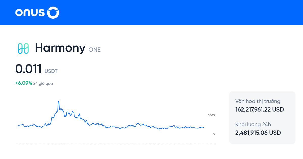 giao-d-ch-oneusdt-bi-u-gi-one-usdt-gi-harmony-usdt