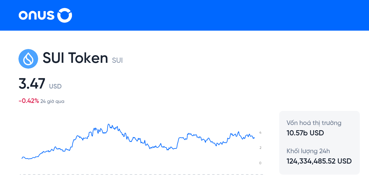 Giá SUI Coin (SUI) hôm nay | SUI to USD | SUI Price