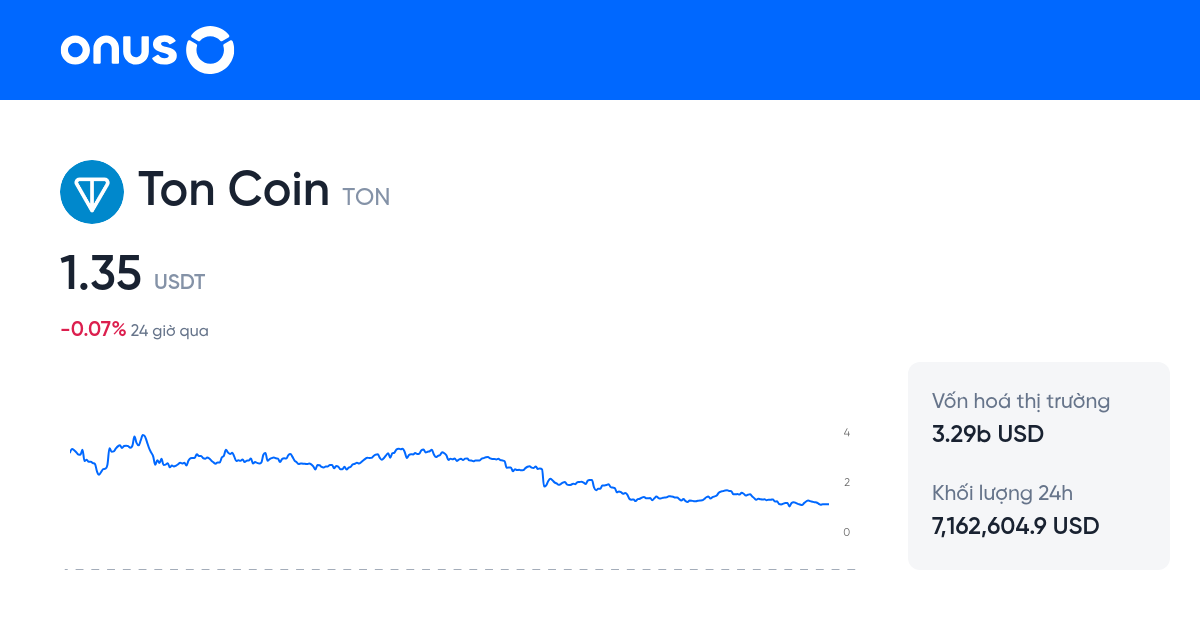 gi-toncoin-h-m-nay-ton-to-usd-ton-usdt-quy-i-toncoin-price-to