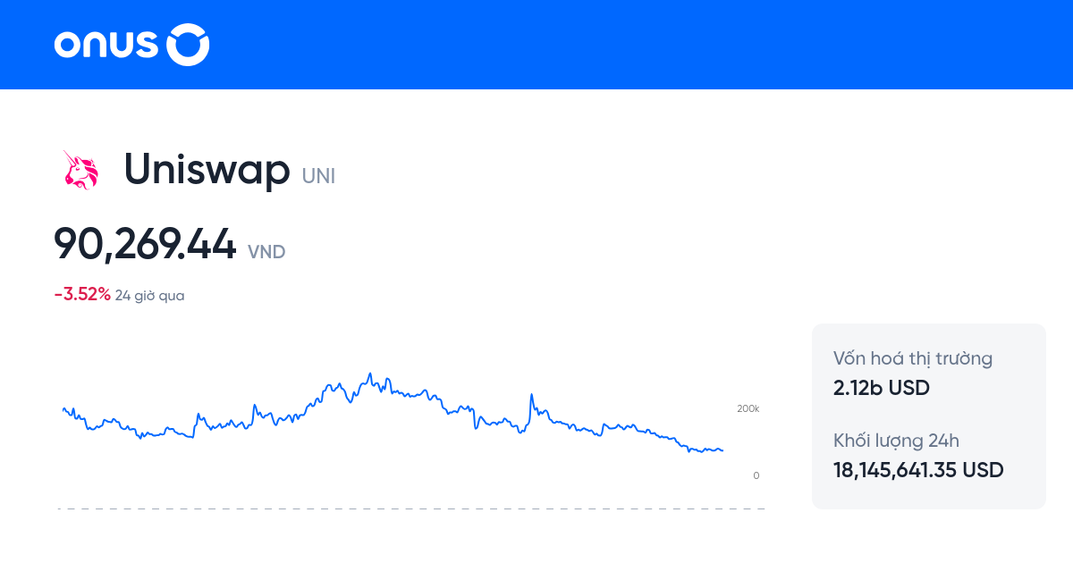 gi-uni-coin-uniswap-h-m-nay-uni-to-vnd-uni-price
