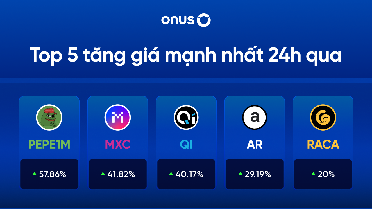 Top đồng tiền điện tử tăng mạnh