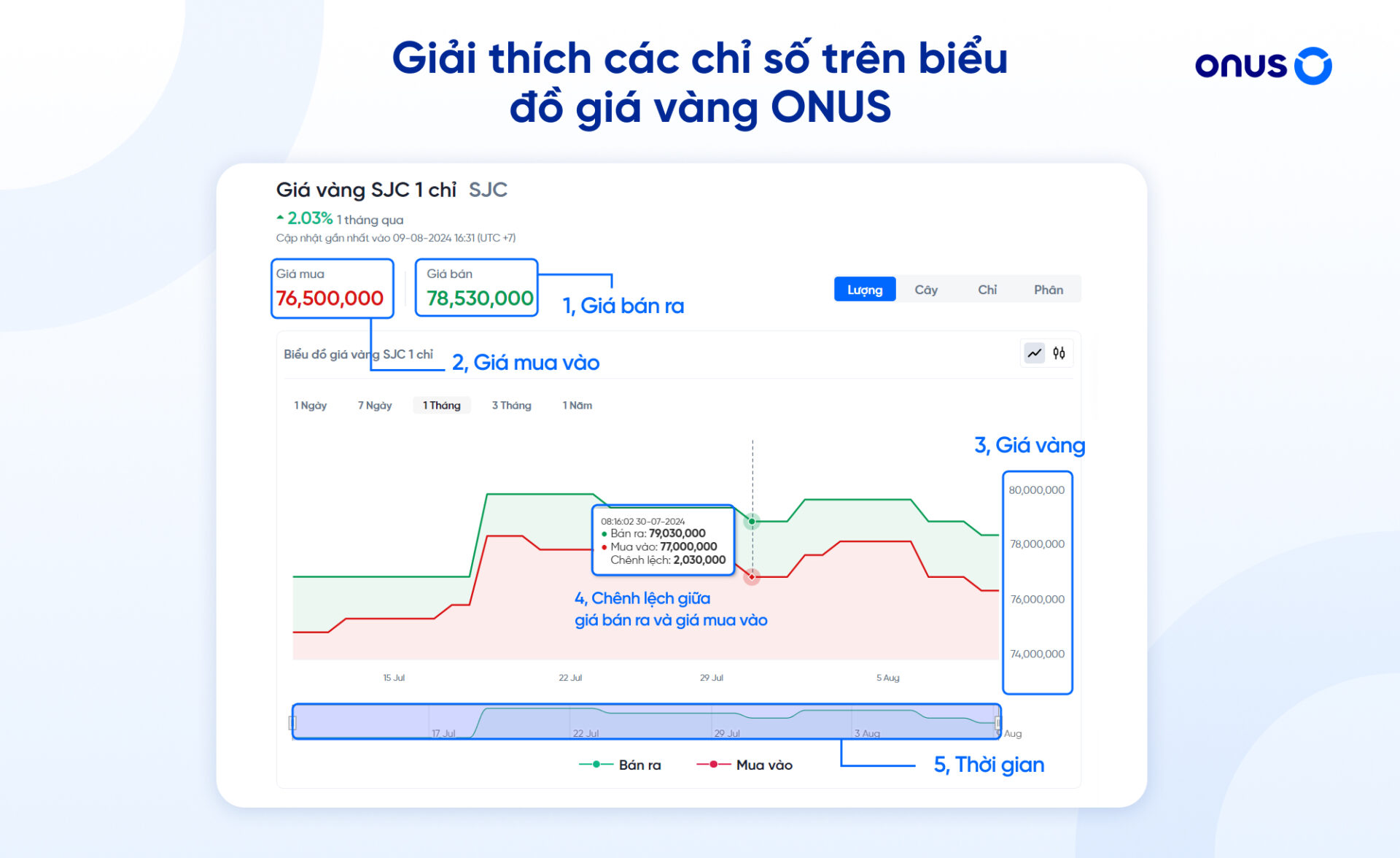 Giá Vàng nhẫn SJC 9999 theo chỉ hôm nay | Biểu đồ giá Vàng nhẫn SJC ...