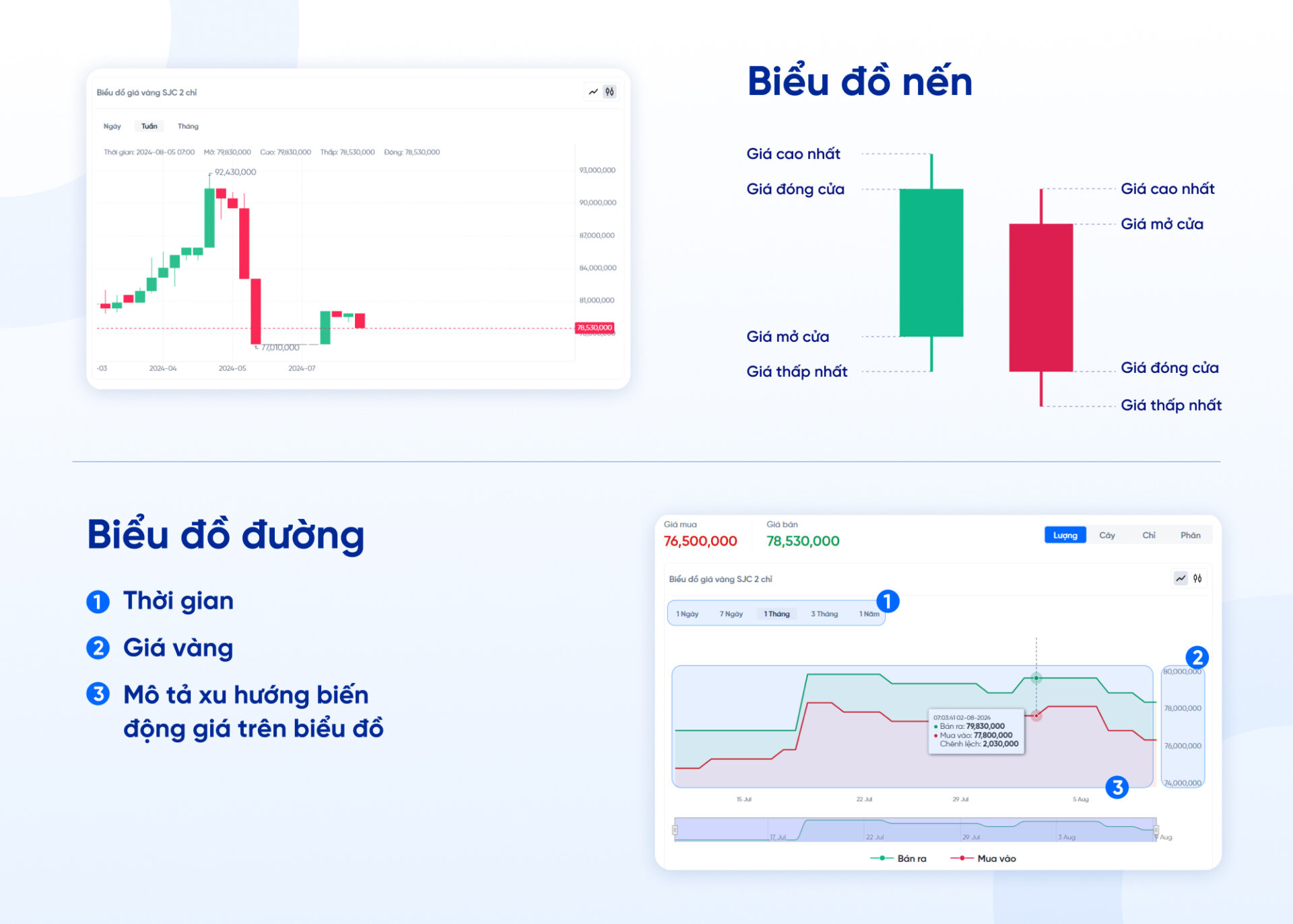 Giá Bạc Phú Quý 99.9 hôm nay | Biểu đồ giá Bạc Phú Quý 99.9 trực tiếp 24/7