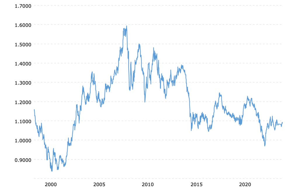 1-euro-vnd-h-m-nay-i-euro-sang-vnd-vnd-to-euro
