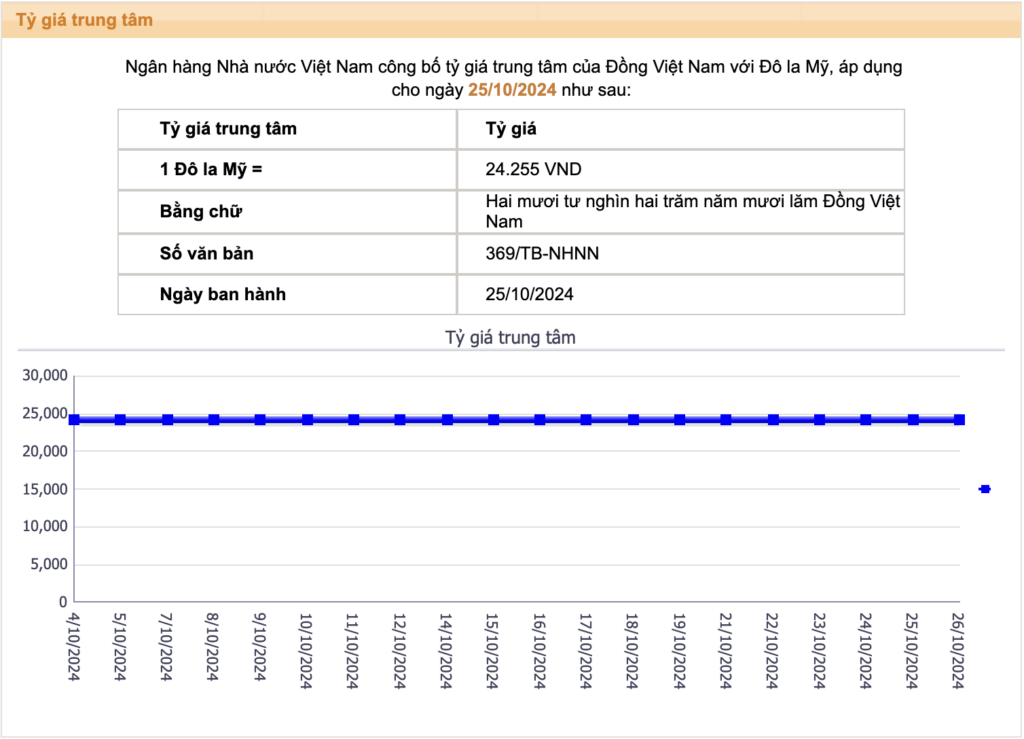 1-vnd-b-ng-bao-nhi-u-la-m-usd-vnd-to-usd