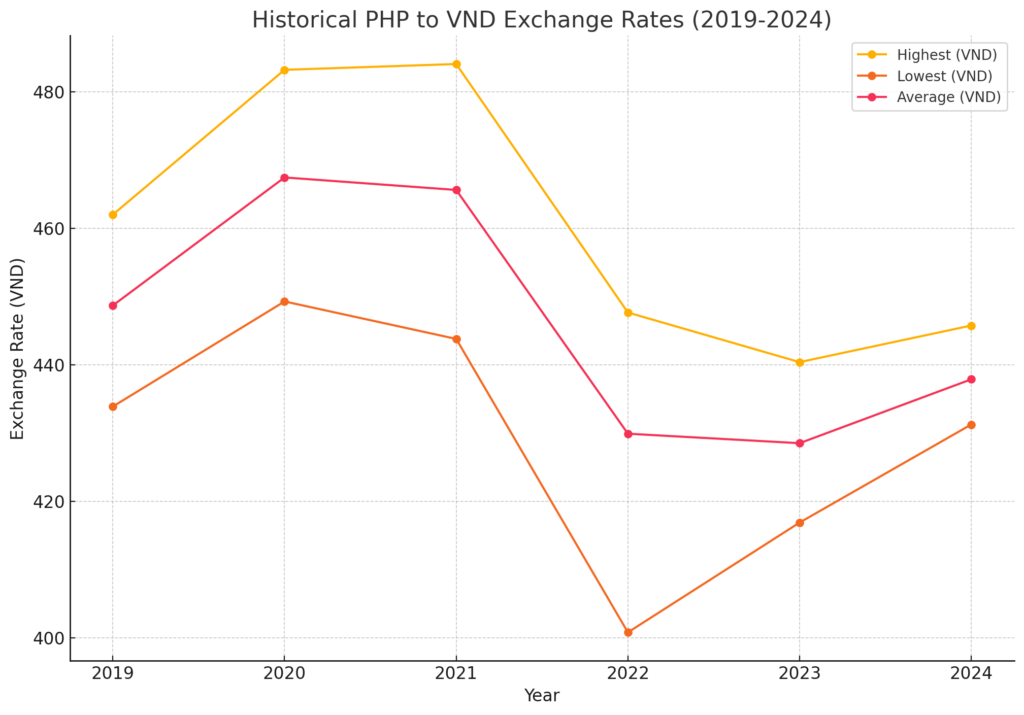 T Gi Quy i Ti n Philippin Sang VND i PHP To VND Peso To VND t-gi-quy-i-ti-n-philippin-sang-vnd-i-php-to-vnd-peso-to-vnd