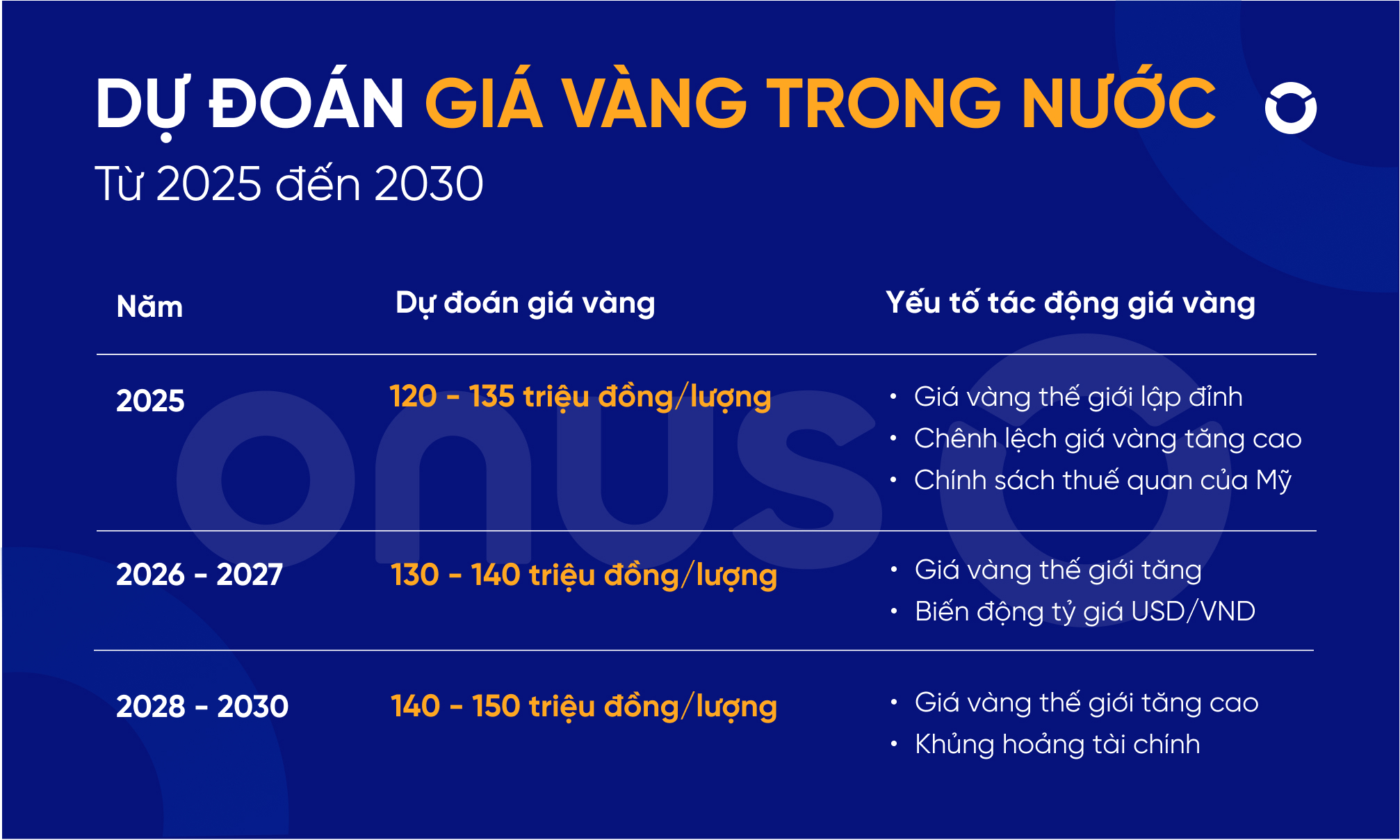 Dự đoán giá vàng trong nước 2025-2030