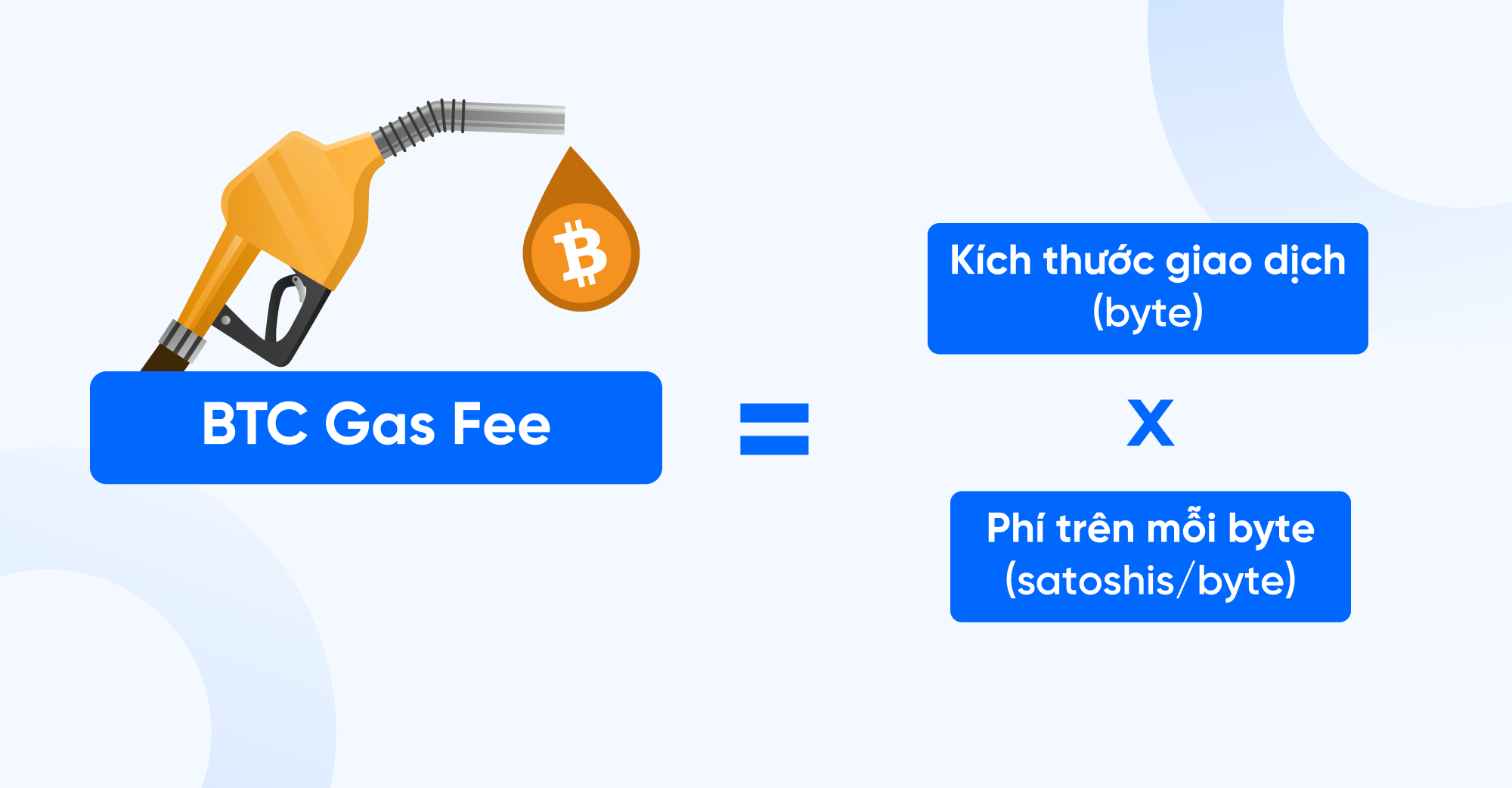 Công thức tính Gas Fee BTC