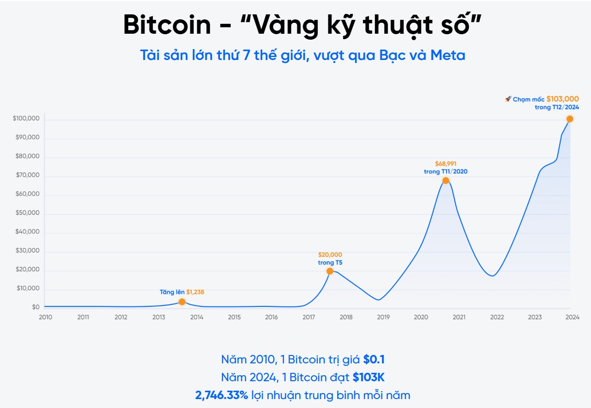 vàng hay kim cương hiếm hơn - bitcoin vàng kỹ thuật số
