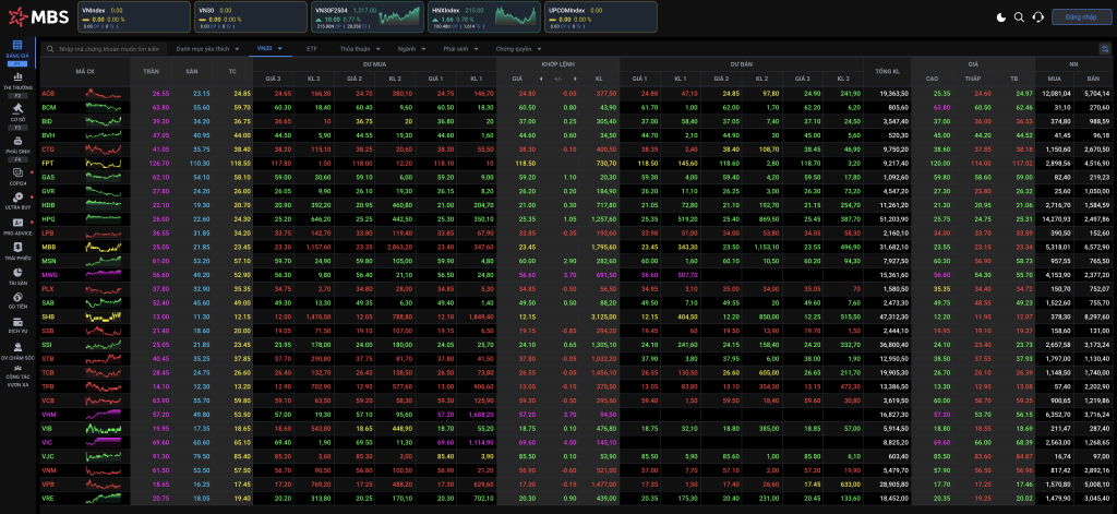 Bảng Giá Chứng Khoán Hôm Nay Cập Nhật Giá Cổ Phiếu Thị Trường 2025