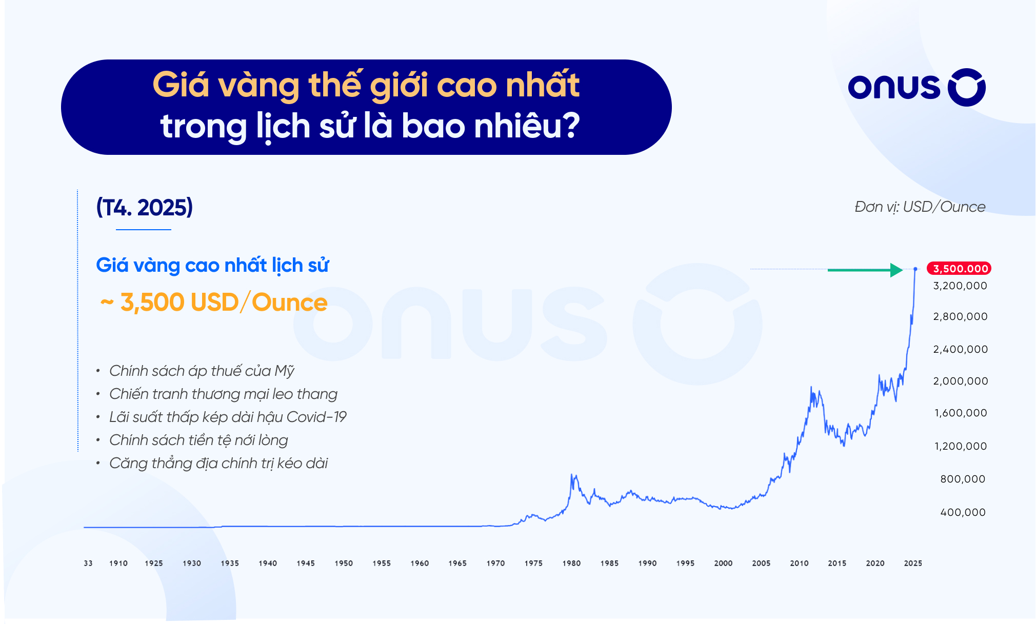 Giá vàng thế giới (XAUUSD) cao nhất mọi thời đại