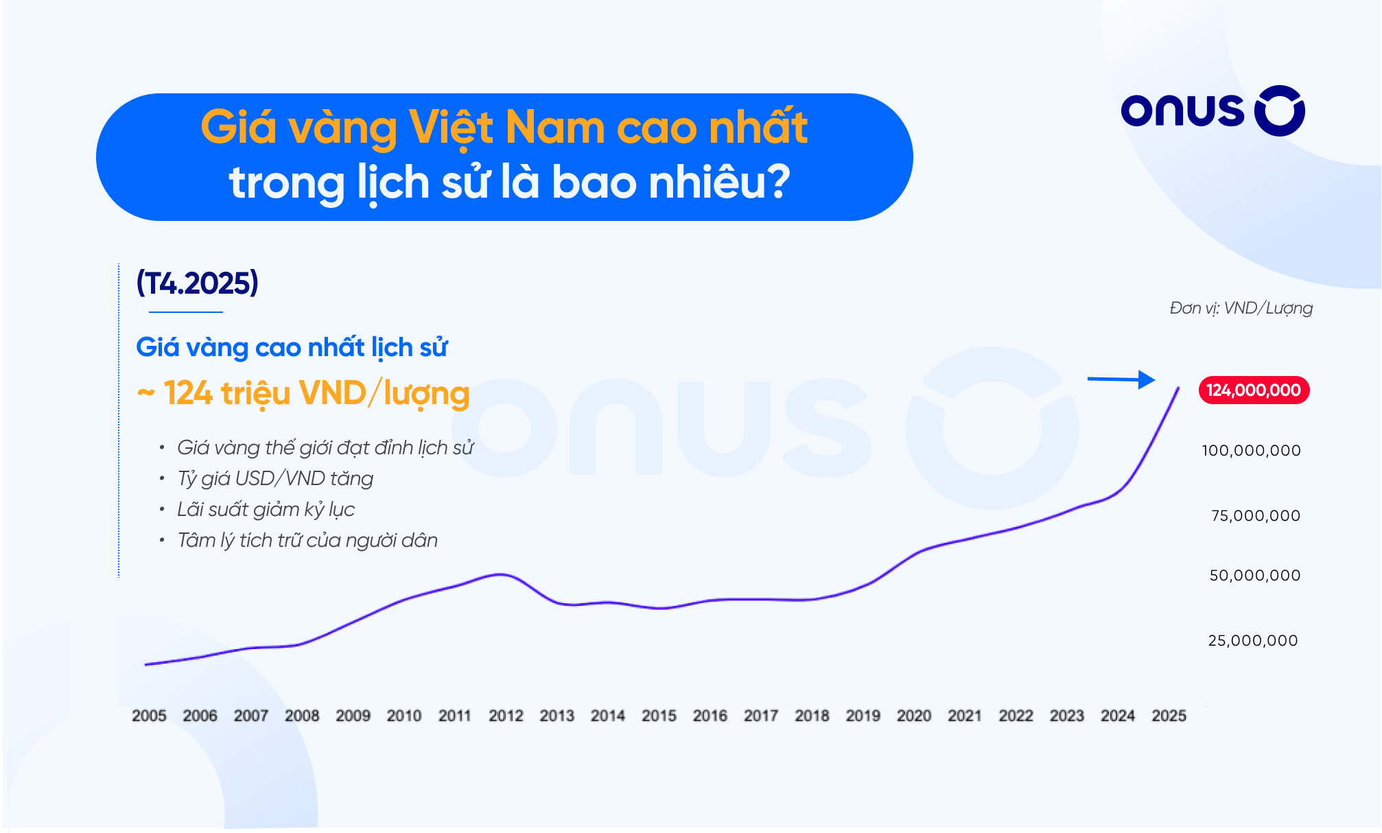 Giá vàng Việt Nam cao nhất trong lịch sử là bao nhiêu