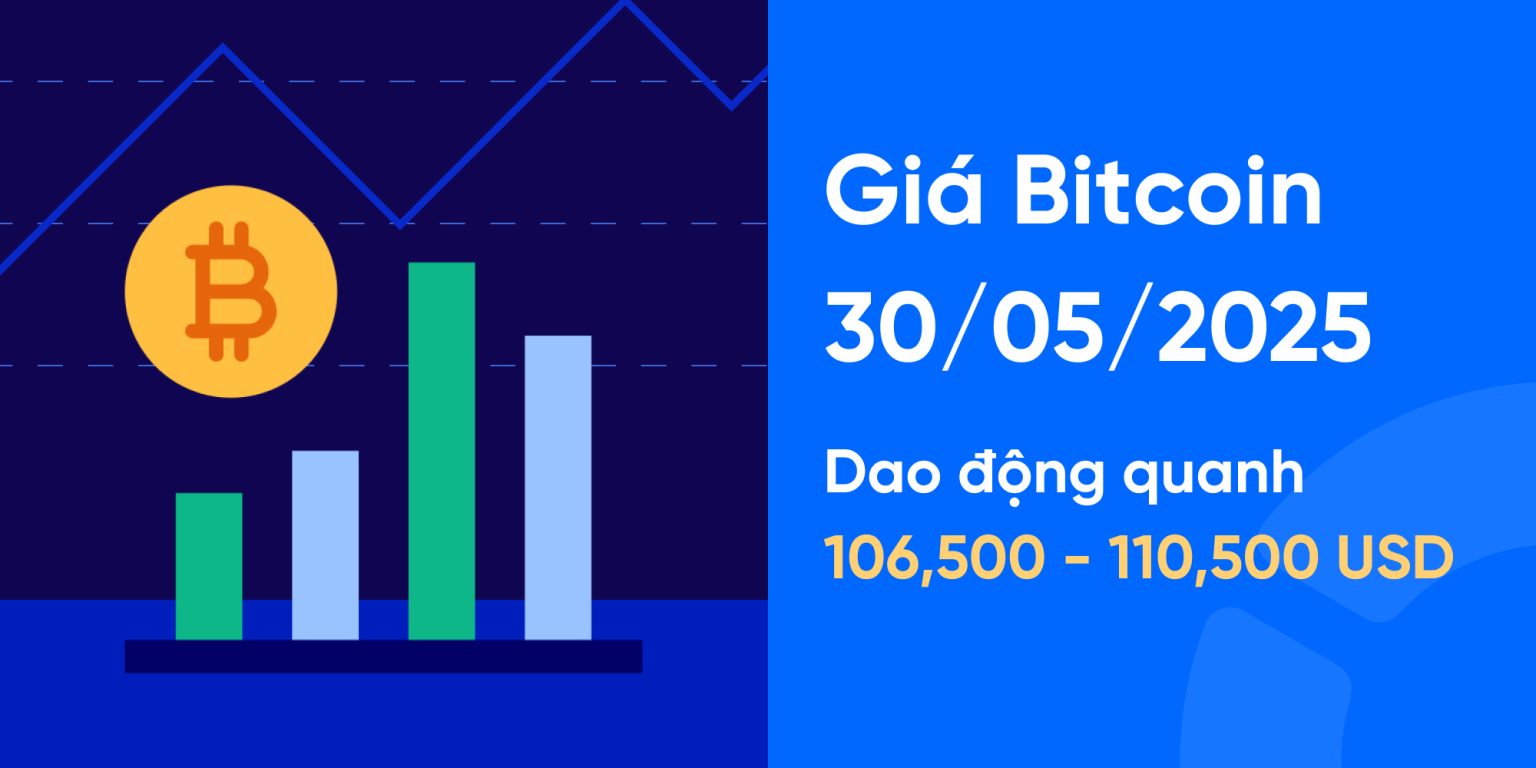 Giá Bitcoin hôm nay ngày 30/05/2025: Từ 106,500 - 110,500 USD