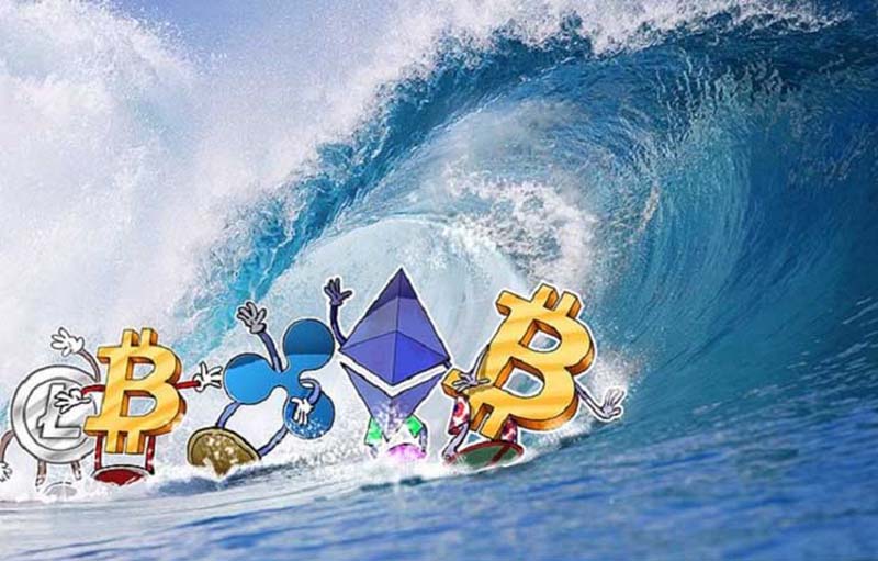 Tìm hiểu về Trade coin lướt sóng