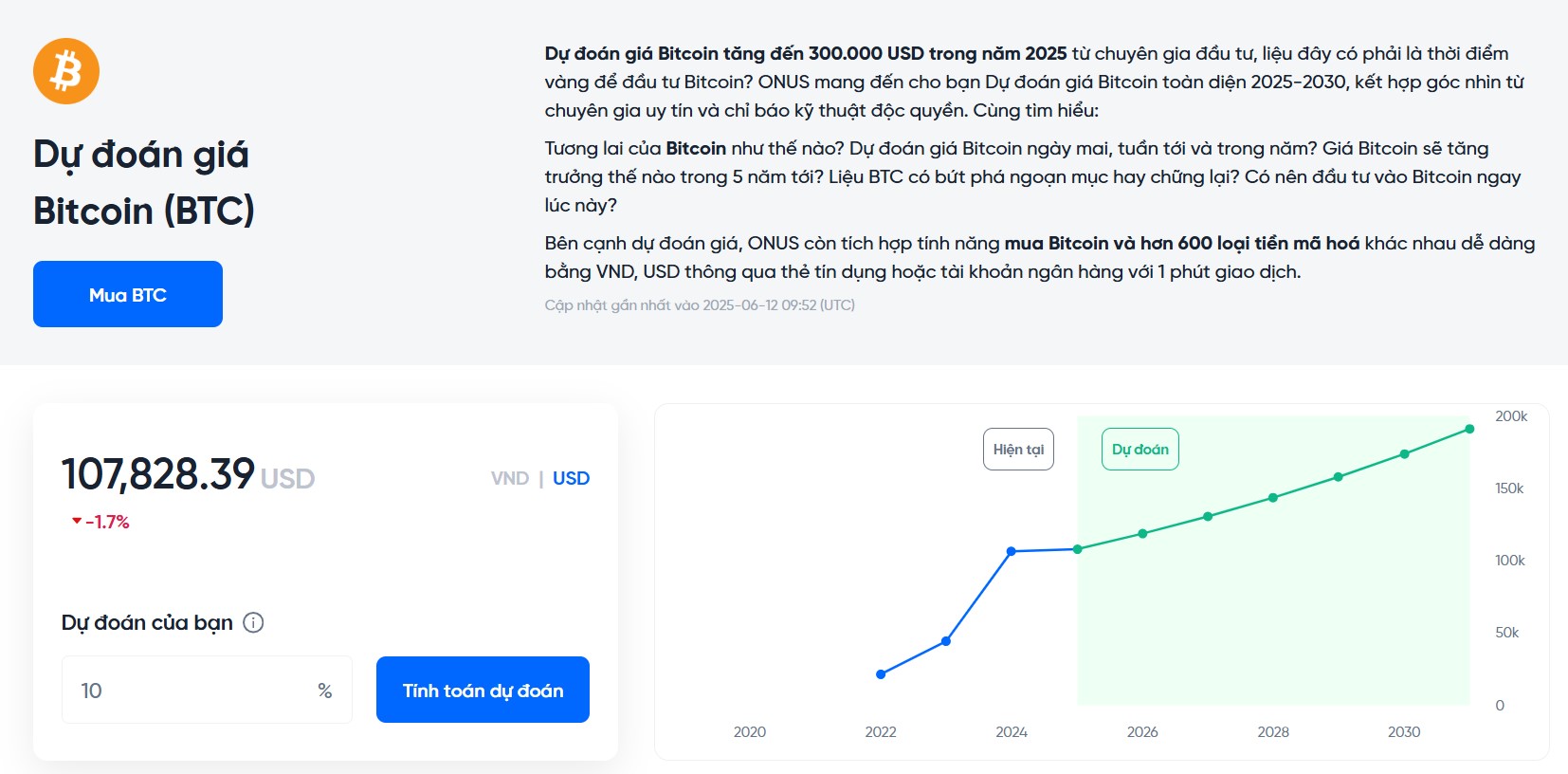 dự đoán giá bitcoin 2025-2030 tại onus - giá bitcoin hôm nay