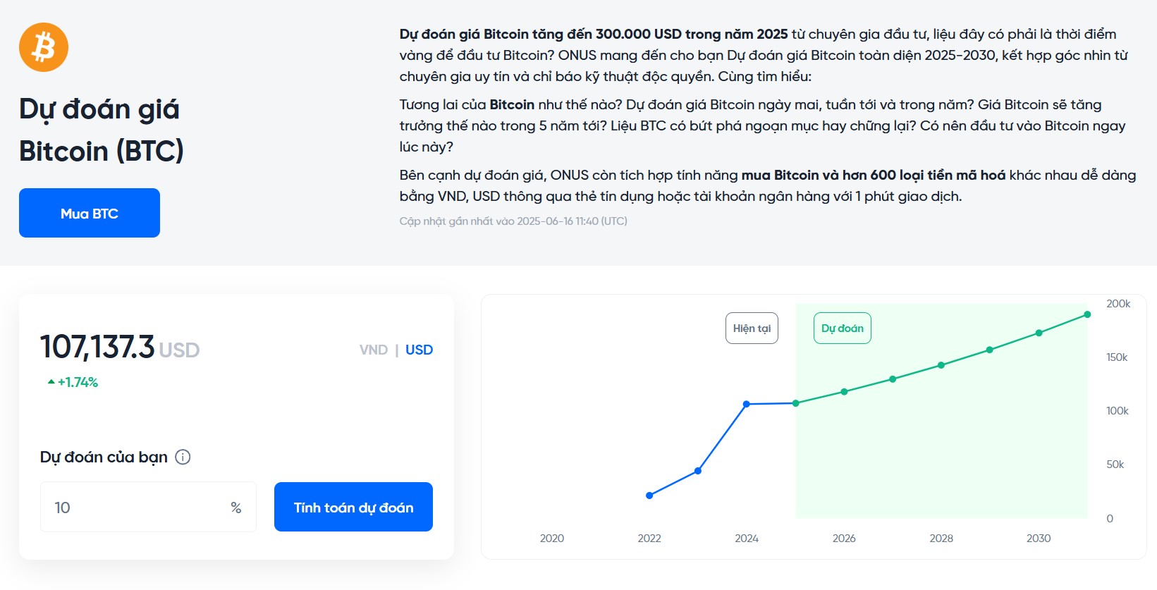 dự đoán giá bitcoin 2025-2030 tại onus - giá bitcoin hôm nay