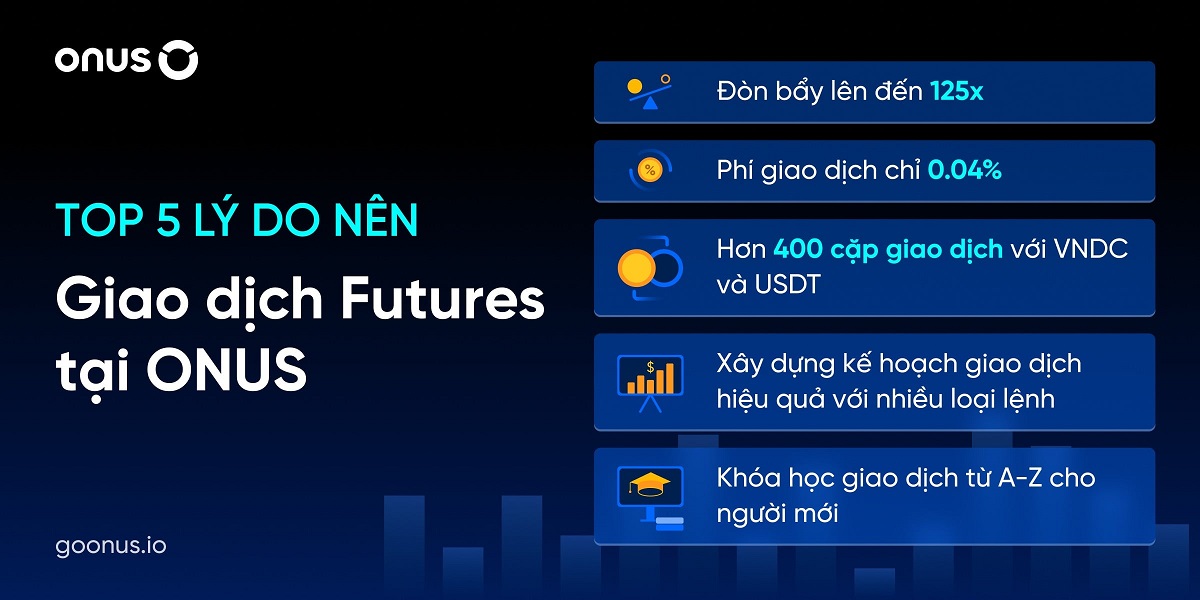 Giao dịch Futures tài sản BTC