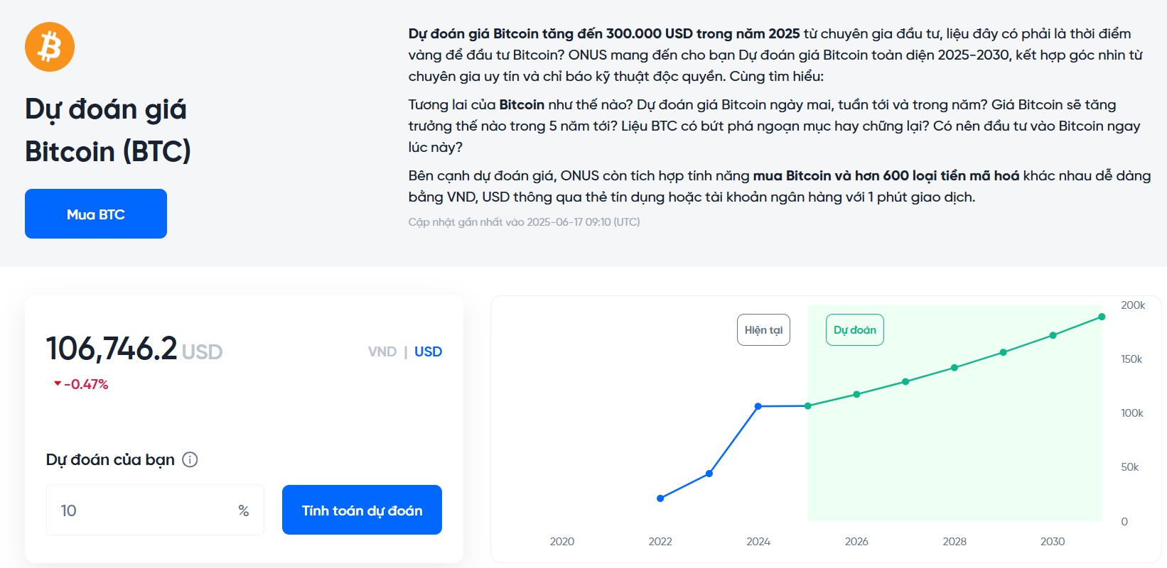 dự đoán giá bitcoin 2025-2030 tại onus - giá bitcoin hôm nay