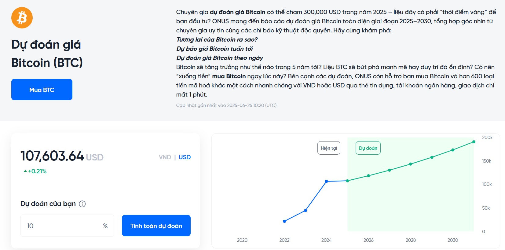 dự đoán giá bitcoin 2025-2030 tại onus - giá bitcoin hôm nay