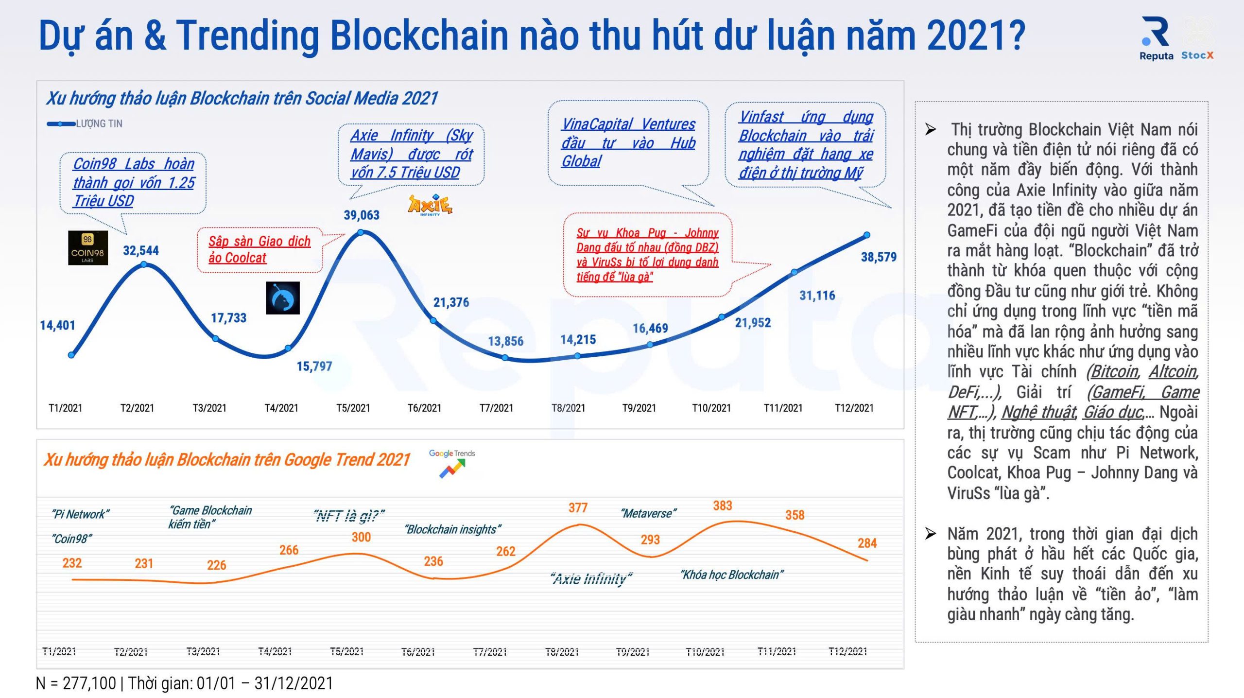 báo cáo thị trường blockchain việt nam 2021