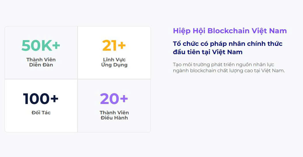 đóng góp của hiệp hội blockchain việt nam
