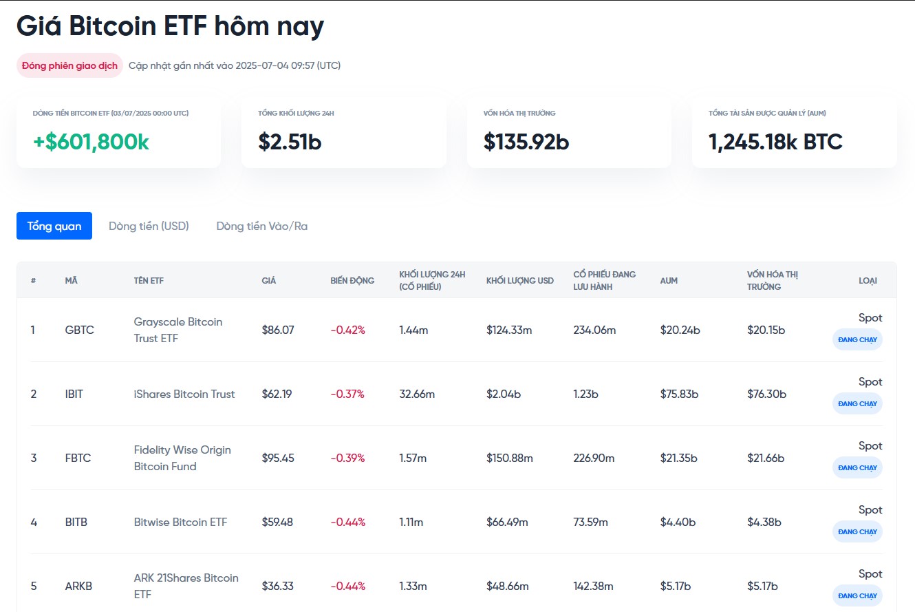 theo dõi dòng tiền vào ra etf bitcoin hôm nay tại onus - dự báo giá bitcoin tuần tới