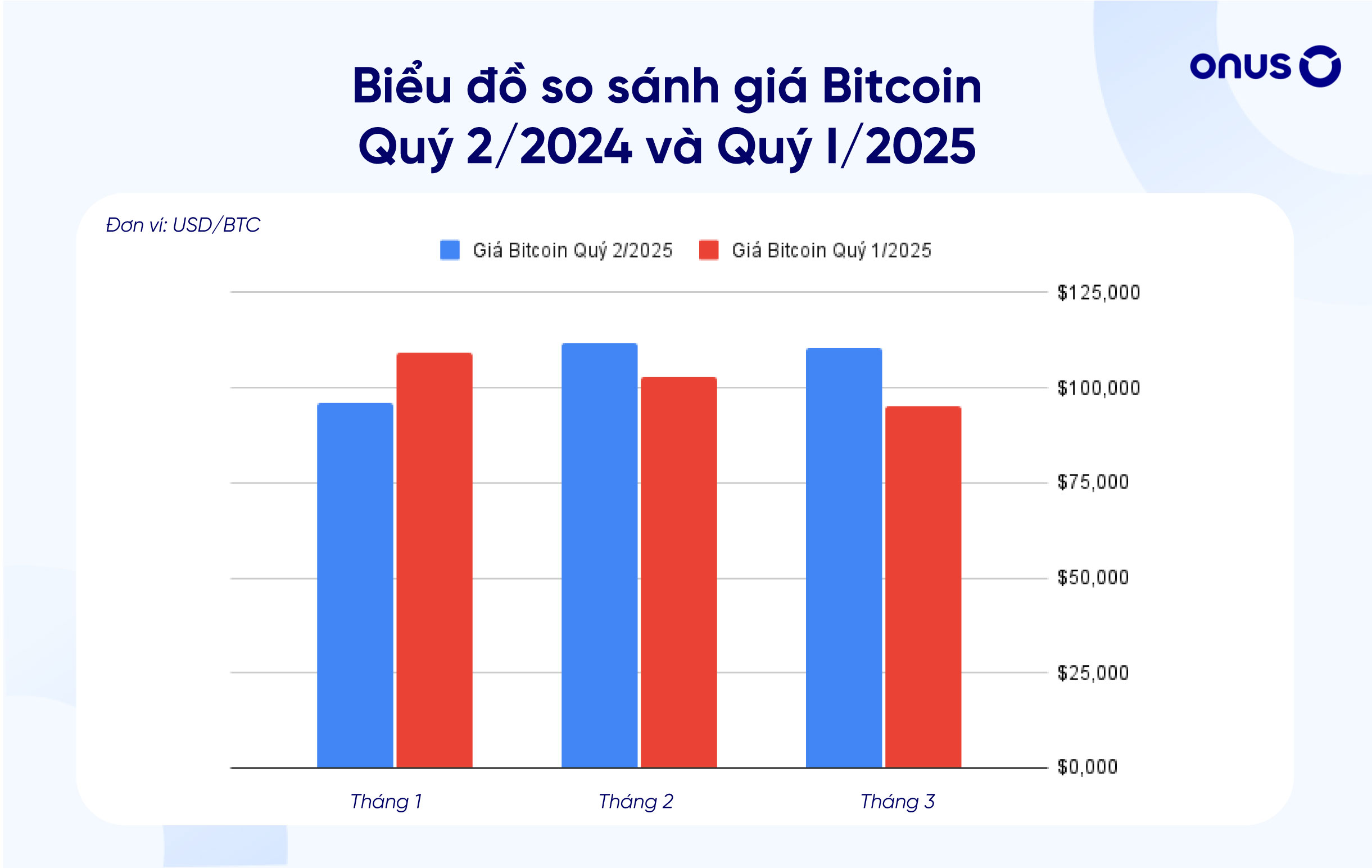 Biểu đồ so sánh giữa quý II năm 2025 và quý I năm 2025

