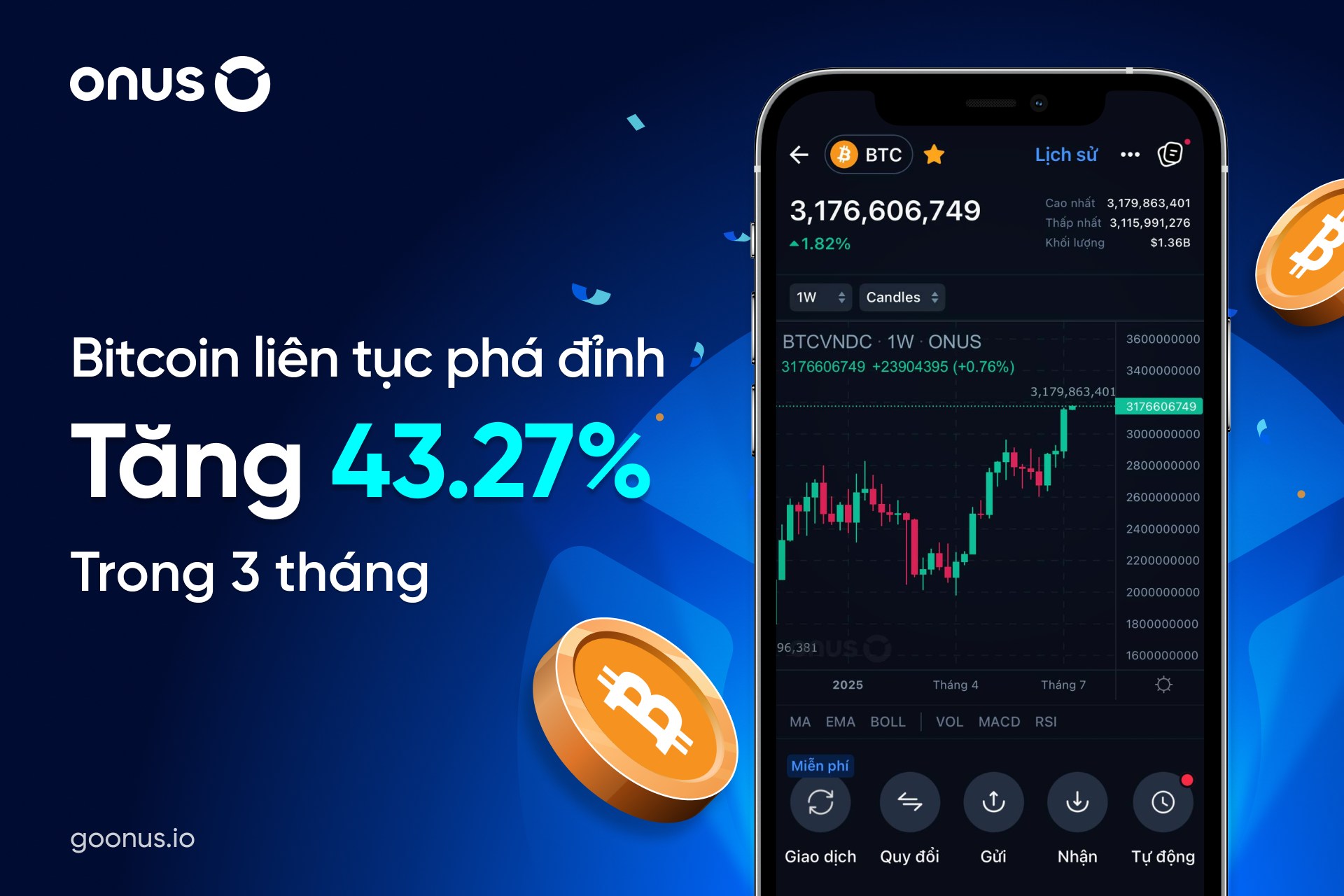 bitcoin liên tục phá đỉnh - giá bitcoin hôm nay