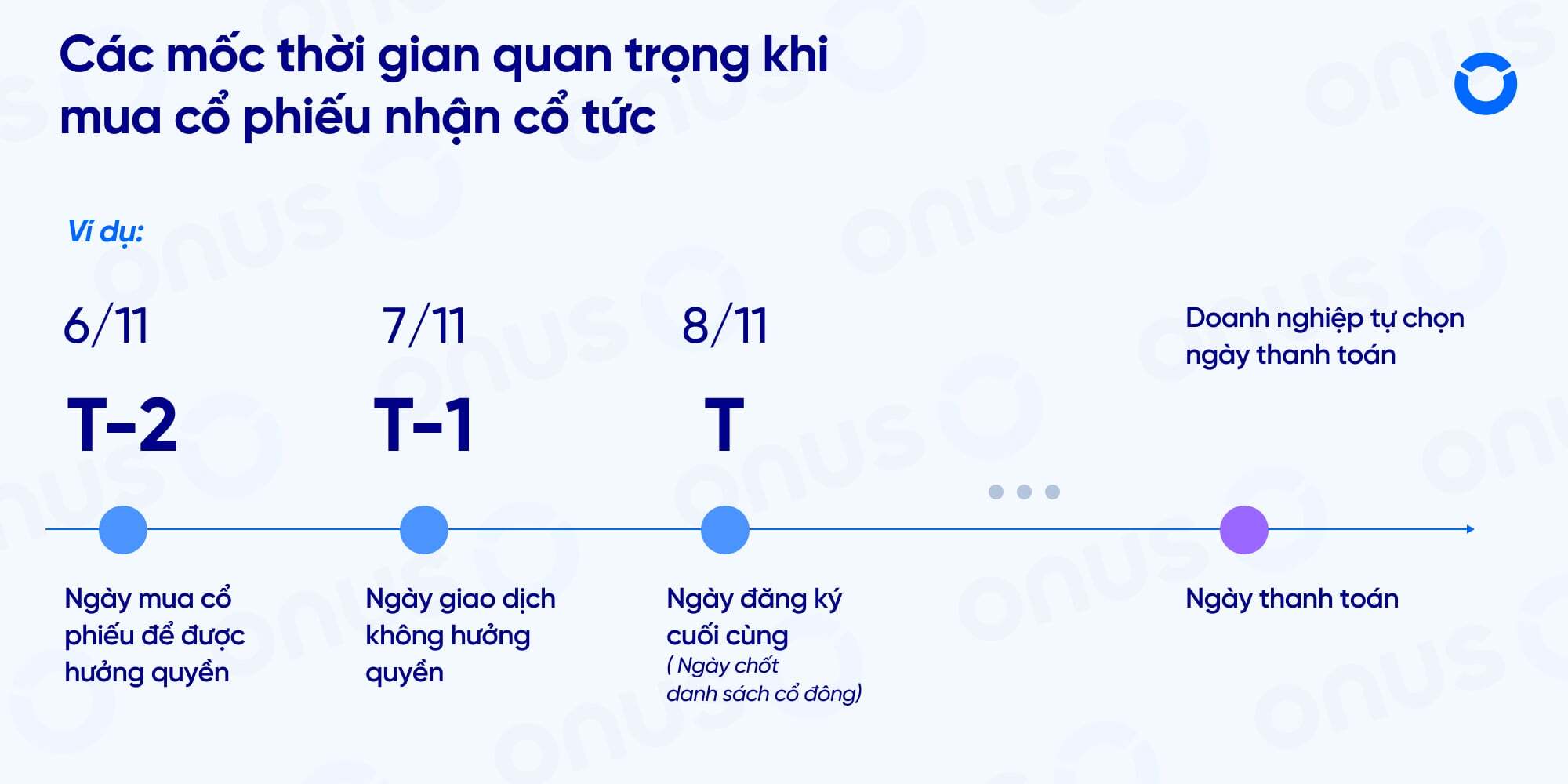 Mốc-thời-gian-quan-trọng-khi-mua-cổ-phiếu-trả-cổ-tức-đều-đặn