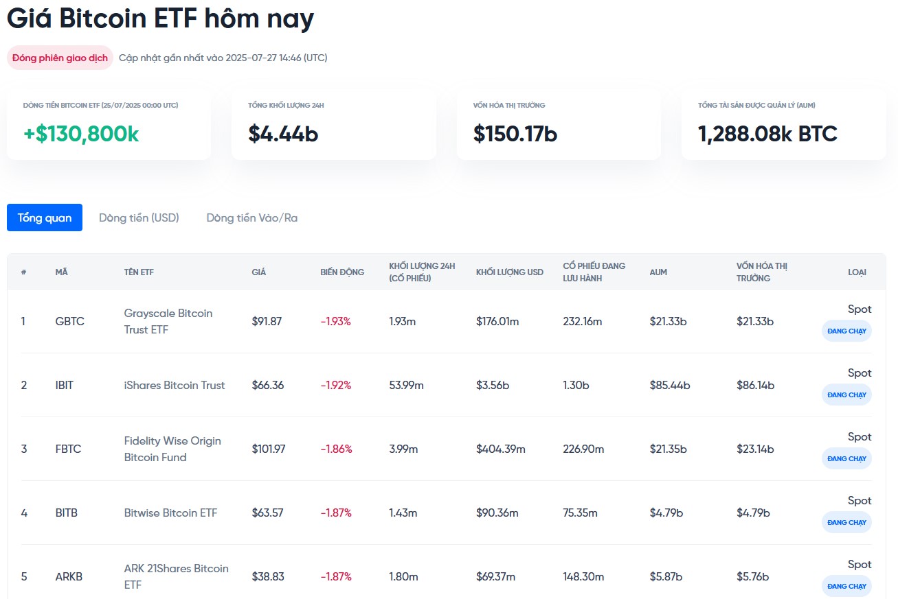theo dõi dòng tiền vào ra etf bitcoin hôm nay tại onus - dự báo giá bitcoin tuần tới