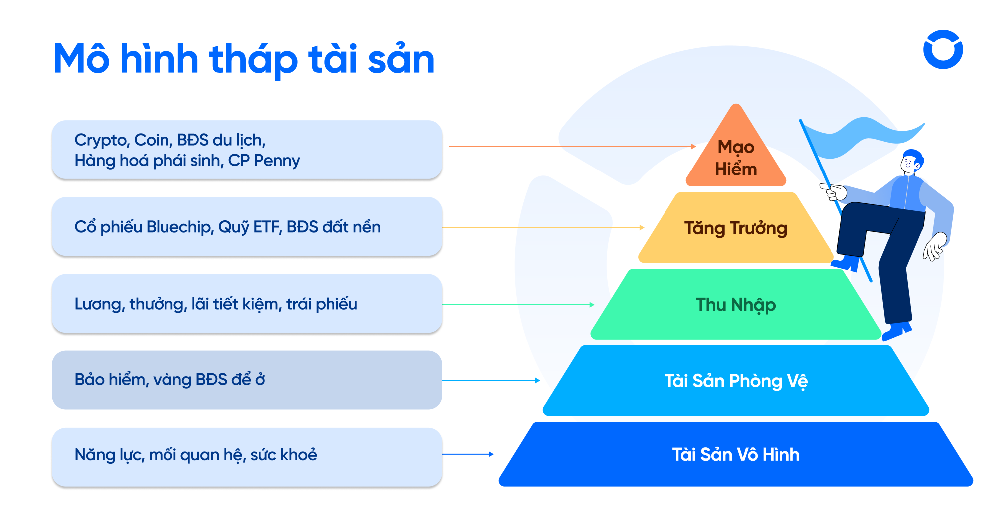 mô hình tháp tài sản - top 10 sàn giao dịch chứng khoán việt nam