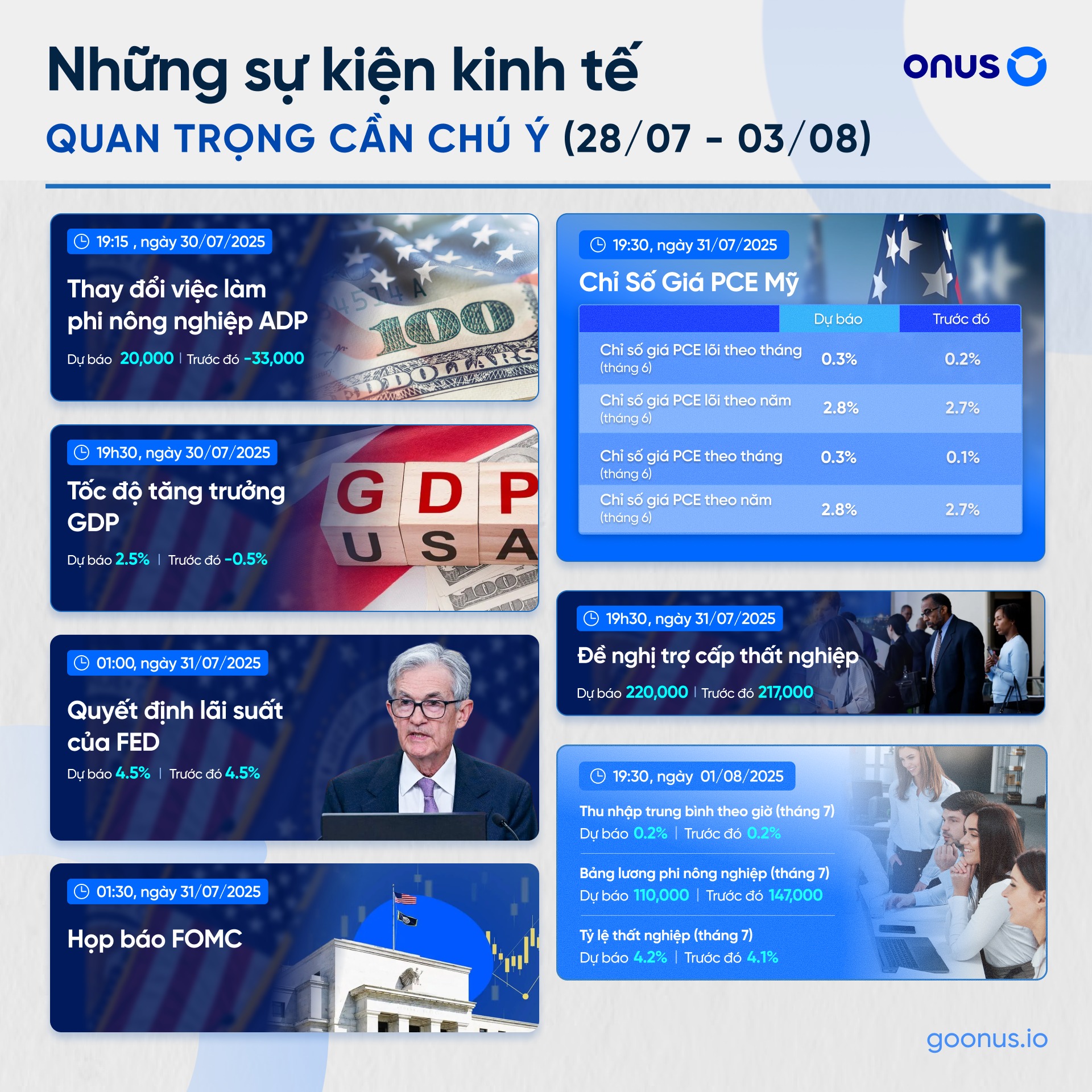 những yếu tố kinh tế quan trọng cần chú ý - giá bitcoin hôm nay