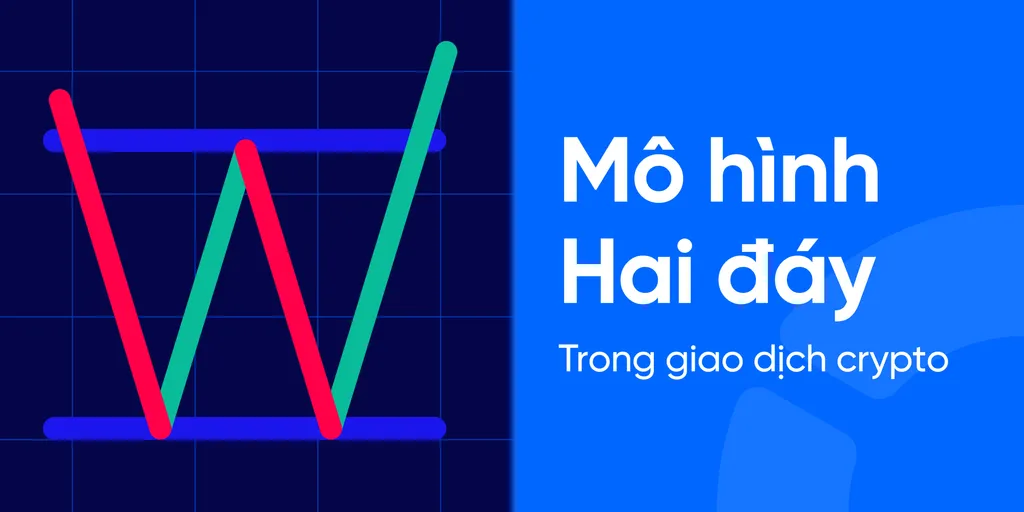 Mô hình hai đáy là gì? Chiến thuật áp dụng mô hình hai đáy trong giao dịch Crypto