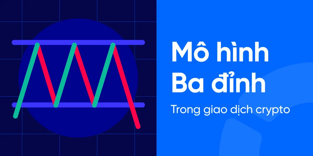 Mô hình ba đỉnh là gì? Chiến thuật áp dụng mô hình ba đỉnh trong giao dịch Crypto