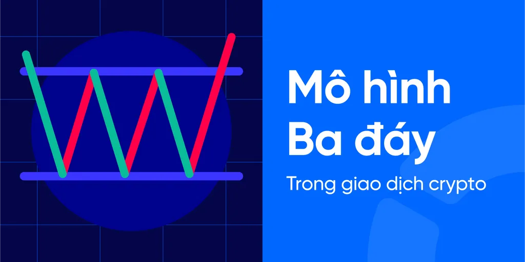 Mô hình ba đáy là gì? Chiến thuật áp dụng mô hình ba đáy trong giao dịch Crypto